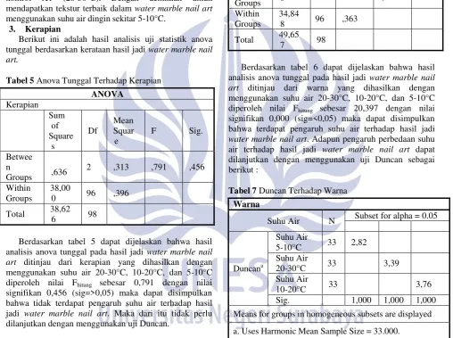 Tabel 5 Anova Tunggal Terhadap Kerapian 
