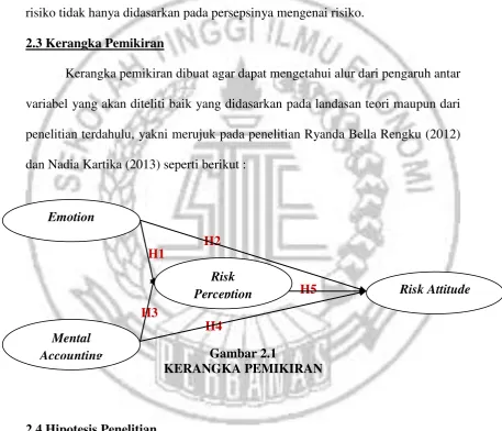 Accounting Gambar 2.1 