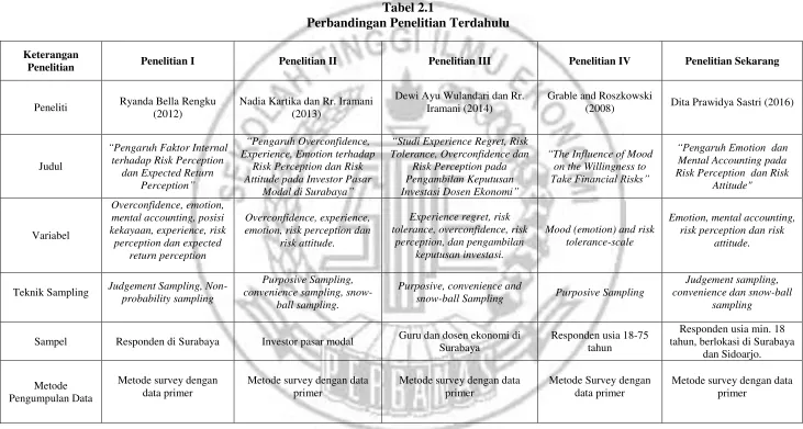 Tabel 2.1 Perbandingan Penelitian Terdahulu 