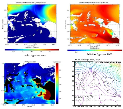 Gambar 3  Hasil simulasi model numerik parameter suhu , salinitas, hasil model NPP dan intensitas 