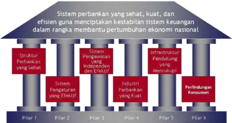 Gambar 2.2. 