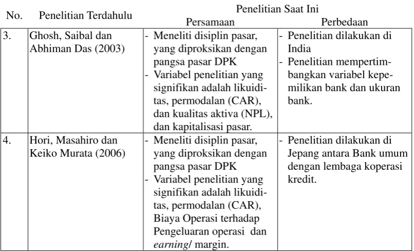 Tabel 2.2 