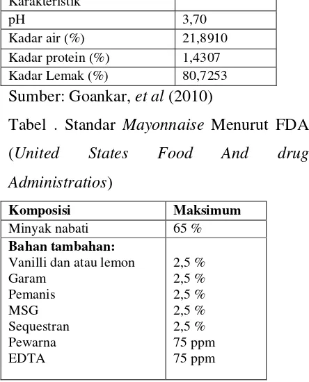 Tabel . Standar Mayonnaise Menurut FDA 