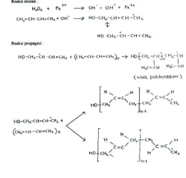 Gambar 2-1 : Proses reaksi pembentukan polibutadien emulsi 