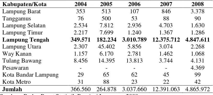 Tabel 5.  Perkembangan jumlah produksi buah nanas menurut kabupaten/kota di Provinsi Lampung periode 2004-2009