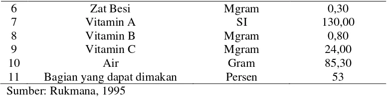 Tabel 4.  Perkembangan produksi buah nanas di Provinsi Lampung                Tahun 2004-2008 (Kuintal) 