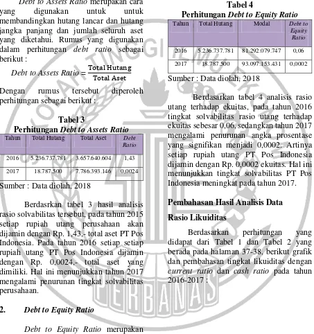 yang Debt to Assets Ratio merupakan cara Tabel 4 digunakan untuk untuk Perhitungan Debt to Equity Ratio