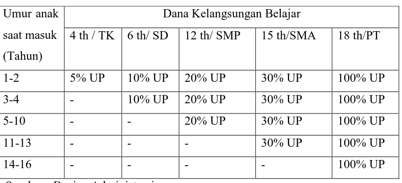 Tabel 1.1 