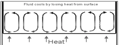 Gambar 2. Counterflow heat exchanger [3]