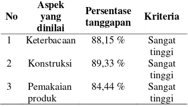 Tabel 6. Hasil tanggapan guru  