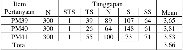 Tabel 4.8 TANGGAPAN RESPONDEN TERHADAP 