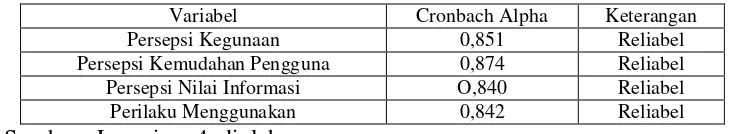 Tabel 4.14 