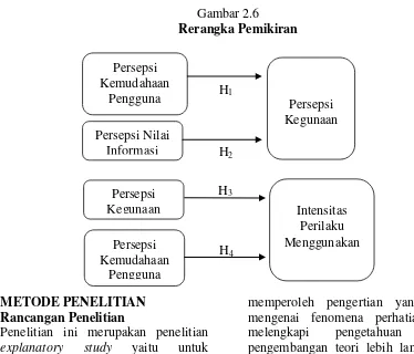 Gambar 2.6 Rerangka Pemikiran 