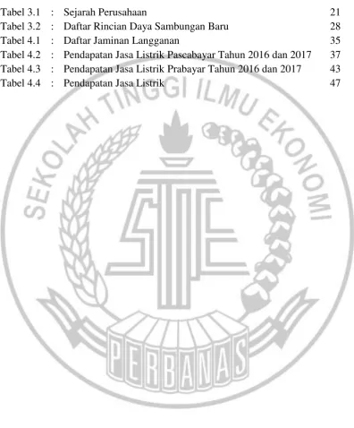 Tabel 3.1 : Sejarah Perusahaan 