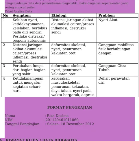 Tabel Analisa Data