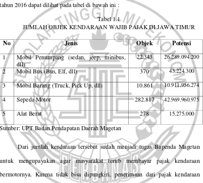 Tabel 1.1 JUMLAH OBJEK KENDARAAN WAJIB PAJAK DI JAWA TIMUR 