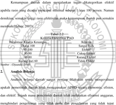 Tabel 2.2 Kriteria Efektifitas PAD 