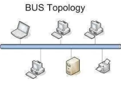Gambar 2.3 Topologi Bus  