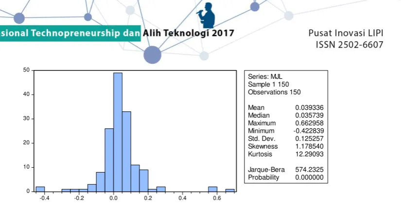 Tabel 1. Uji Asumsi Klasik (Multikolinearitas) 