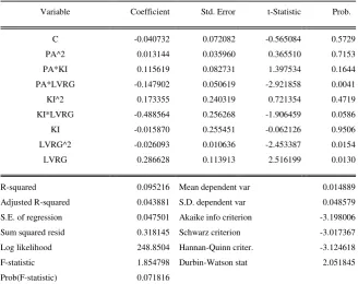 Tabel 3. Analisis Korelasi 