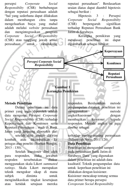 Gambar 1 Kerangka Pemikiran 