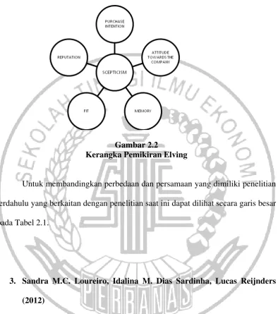 Gambar 2.2  