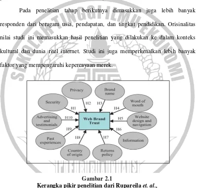 Gambar 2.1 Penelitian ini memiliki hipotesis seperti yang telah digambarkan pada  Kerangka pikir penelitian dari Rupareila et