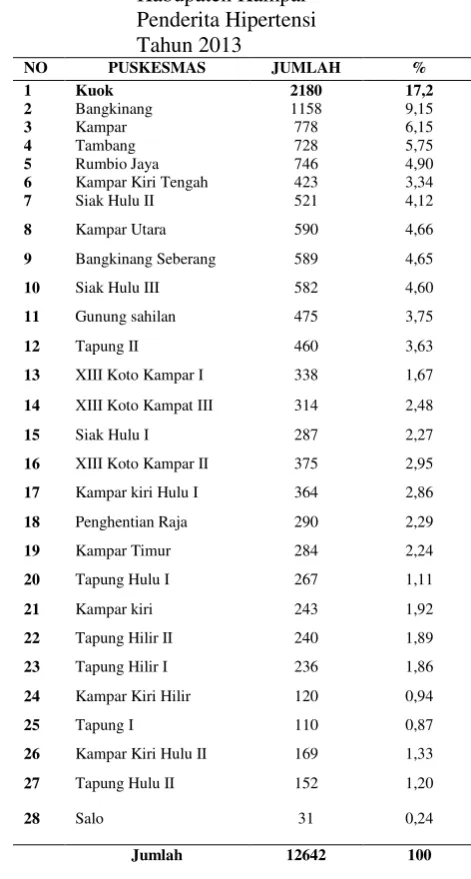 Tabel 1.1  Laporan Data Kesakitan 