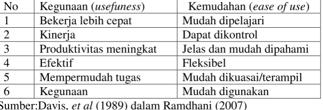 Tabel 2.1 