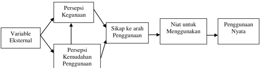 Gambar 2.2  