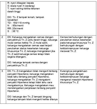 Tabel 10. Penapisan Masalah (Pasien 1)