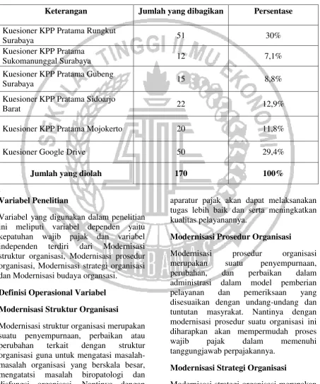 Tabel 1 