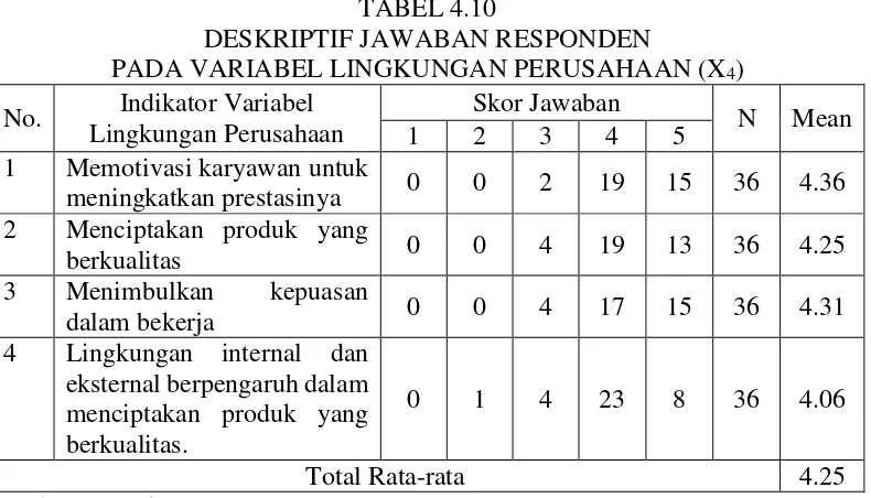 TABEL 4.10 