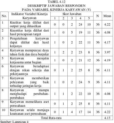 TABEL 4.12 