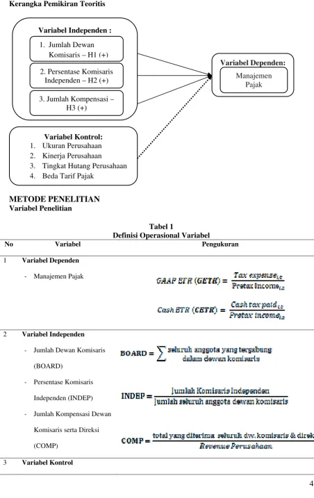 Tabel 1 Definisi Operasional Variabel 