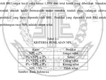 Tabel 2.1 KRITERIA PENILAIAN NPL 