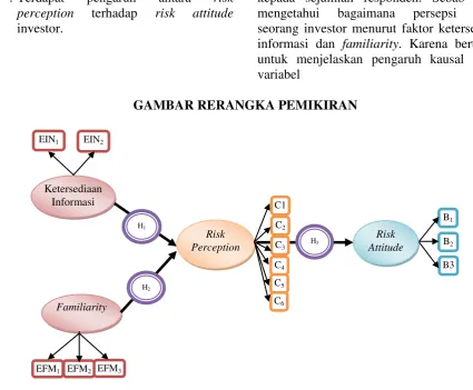 GAMBAR RERANGKA PEMIKIRAN 