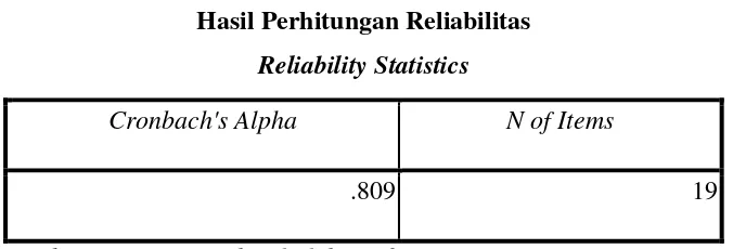 Tabel  3.4 Hasil Perhitungan Reliabilitas 