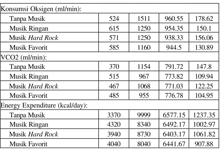 Tabel 3.  ANOVA terhadap Detak Jantung