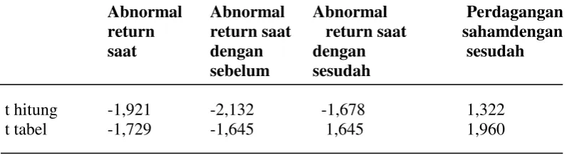 Tabel 2 