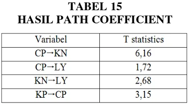 tabel path 