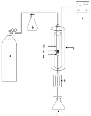 Gambar 1. Skema Alat Hydrocracking Oli Bekas 
