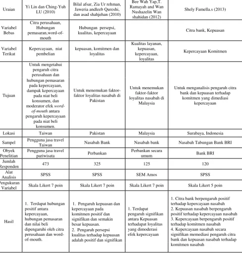 Tabel 2.1 PERSAMAAN DAN PERBEDAAN PENELITIAN DULU DAN 