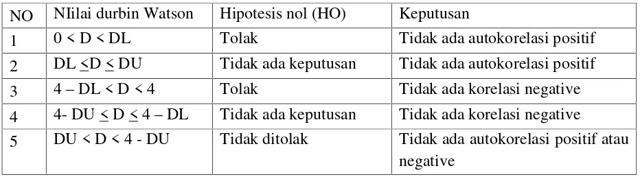 Tabel 7Hasil Uji Multikolinearitas