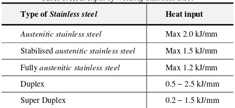 Gambar. 1.  Mekanisme korosi pada stainless steel 