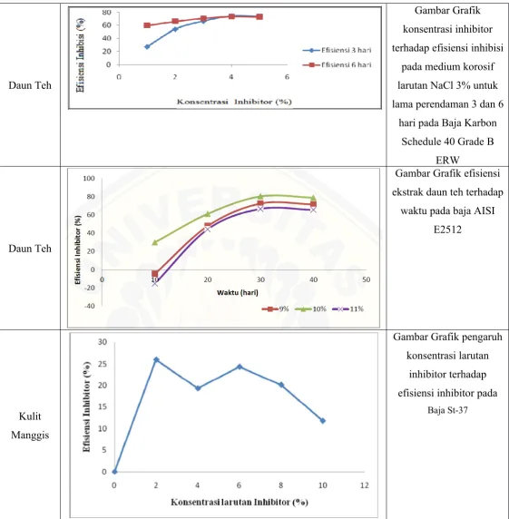 Gambar Grafik