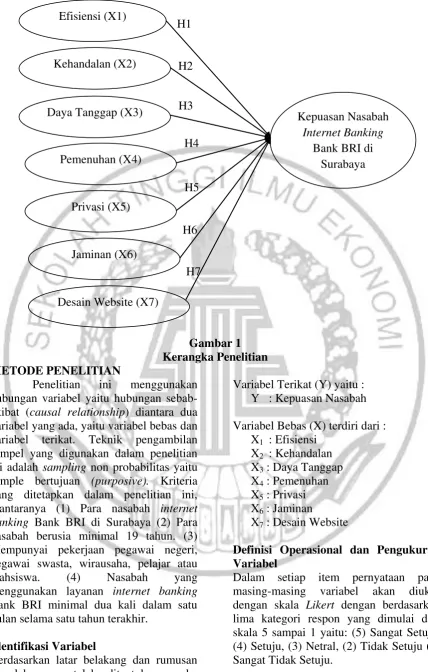 Gambar 1 Kerangka Penelitian 