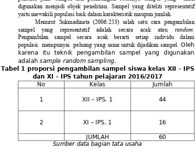 Tabel 1 proporsi pengambilan sampel siswa kelas XII – IPS