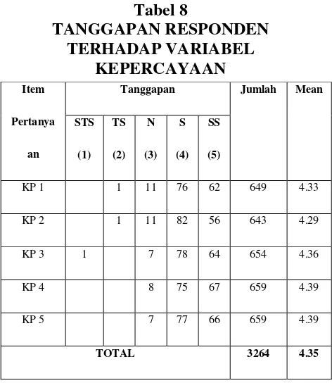 TANGGAPAN RESPONDEN Tabel 8 KL 6 KL 7 