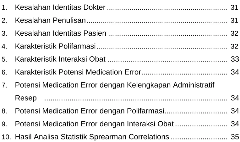 Tabel  1. Kesalahan Identitas Dokter .............................................................